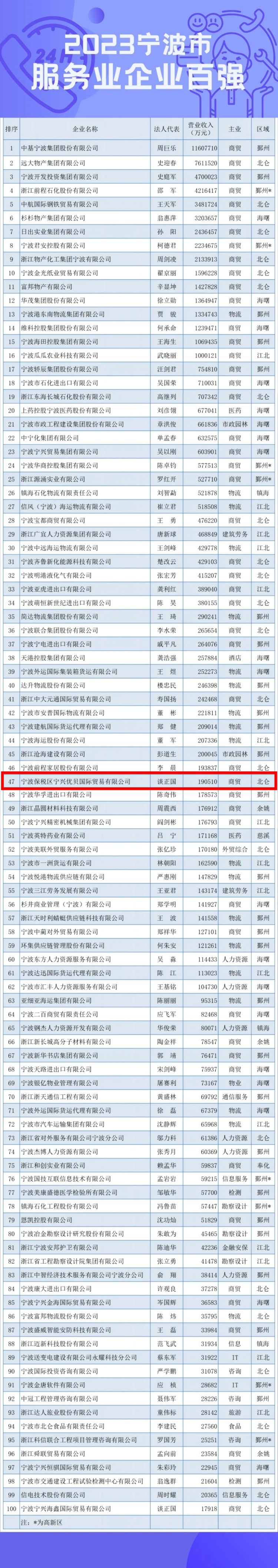 2023.08.31企业百强颁奖典礼 (2).jpg